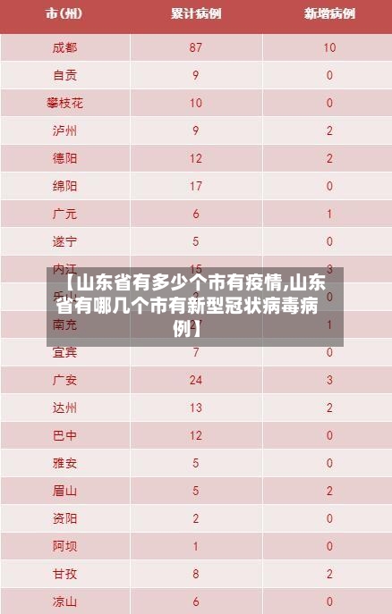 【山东省有多少个市有疫情,山东省有哪几个市有新型冠状病毒病例】-第1张图片