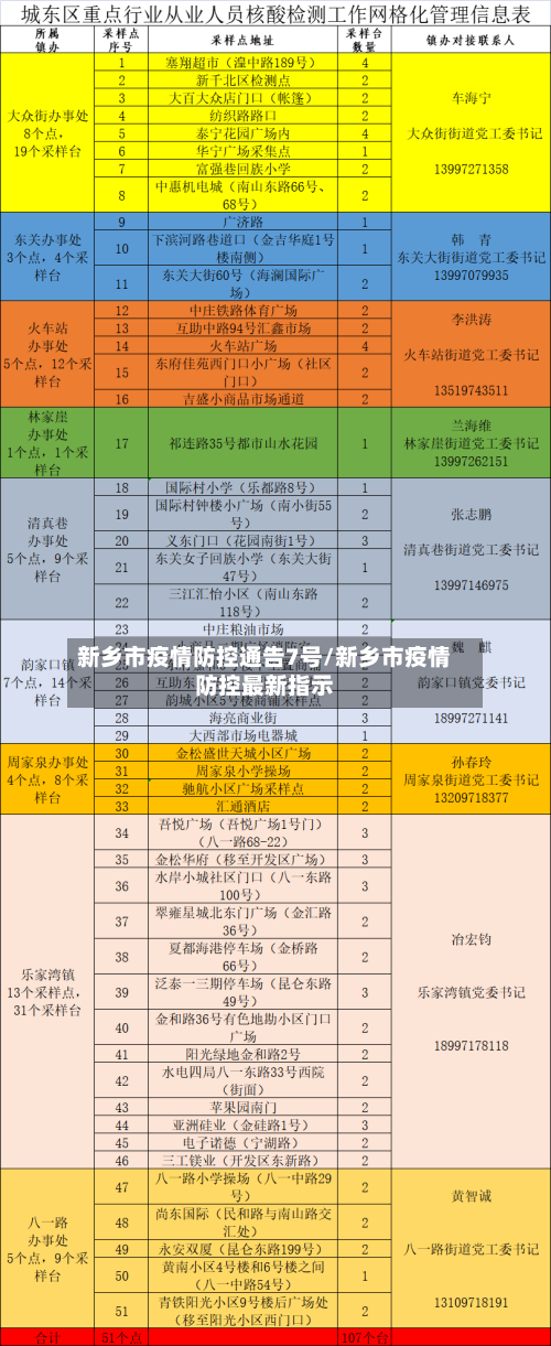 新乡市疫情防控通告7号/新乡市疫情防控最新指示-第3张图片