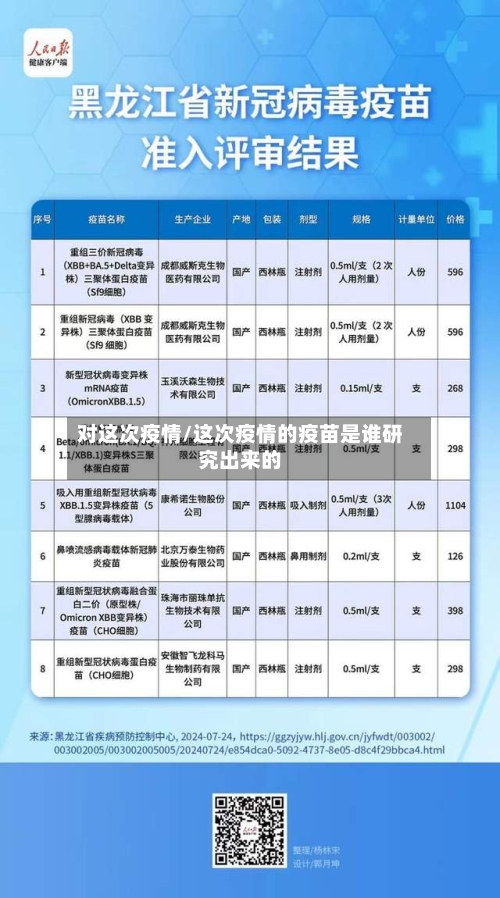 对这次疫情/这次疫情的疫苗是谁研究出来的-第3张图片