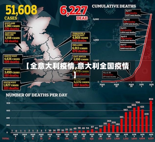 【全意大利疫情,意大利全国疫情】-第1张图片