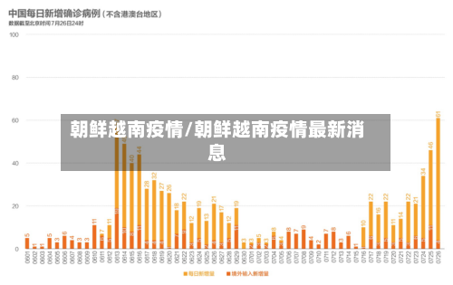 朝鲜越南疫情/朝鲜越南疫情最新消息-第1张图片