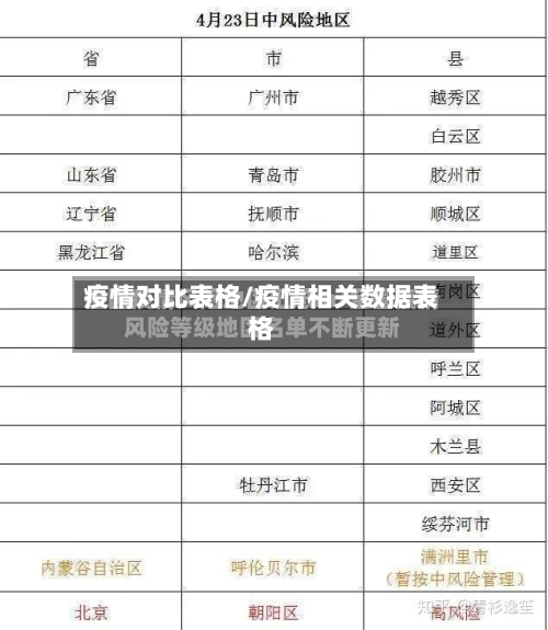 疫情对比表格/疫情相关数据表格-第1张图片