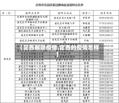 【定西解除疫情,定西的疫情怎样】-第1张图片