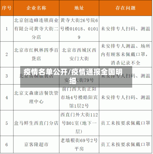 疫情名单公开/疫情通报全国明细-第2张图片