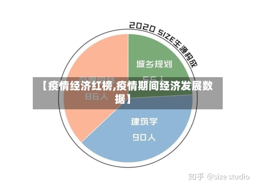 【疫情经济红榜,疫情期间经济发展数据】-第1张图片