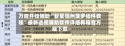 万能开挂辅助“智星德州菠萝插件教程	”最新透视辅助软件详细教程官方版下载-第1张图片