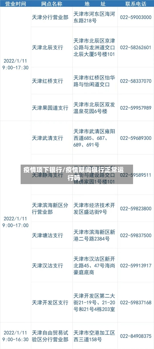 疫情项下银行/疫情期间银行正常运行吗-第2张图片